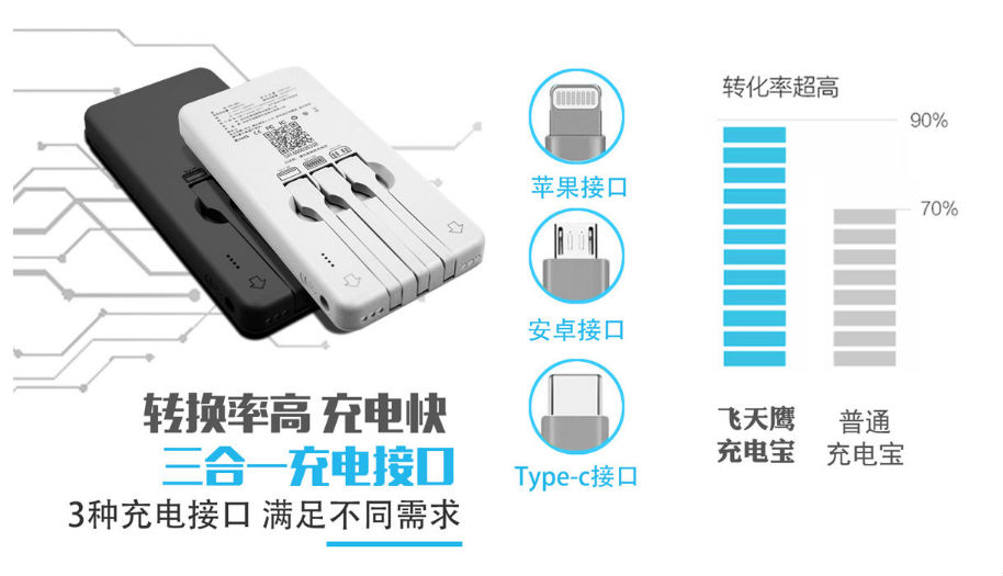 掃碼充電寶